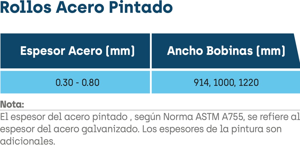 Ficha Tecnica Rollo Acero Pintado Acesco