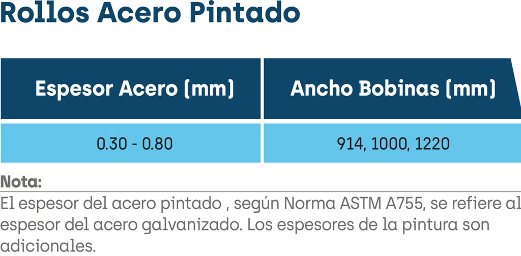 Ficha Tecnica Rollo Acero Pintado Acesco