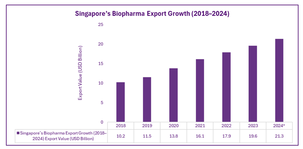 Biopharmaceutical Exports and Trade Leadership
