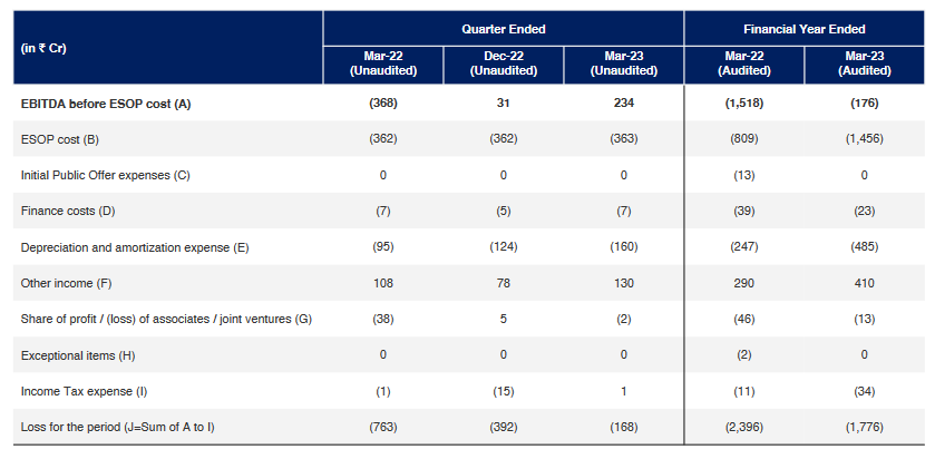 actual ebitda and pat of paytm stock analysis_the moat investor