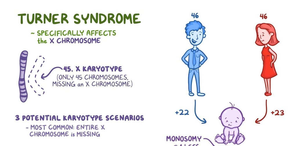 Turner Syndrome