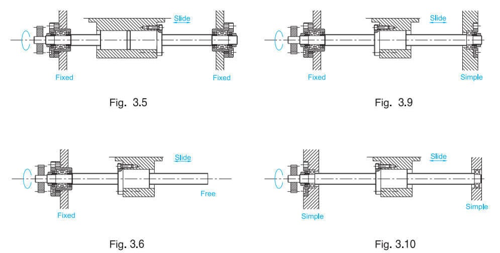 How to mounting ball screws