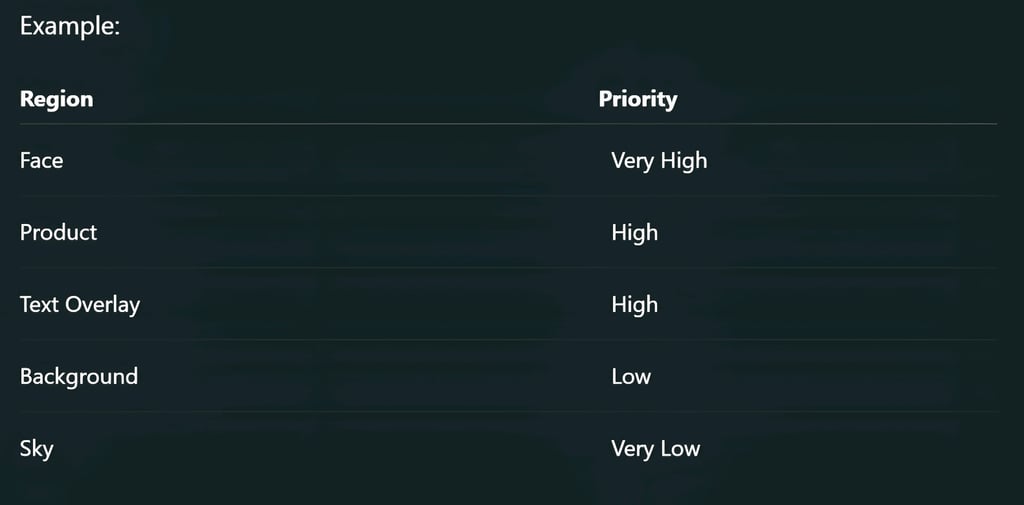 Step 2: ROI Map Creation