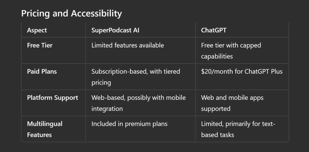 SuperPodcast AI vs ChatGPT: Which One Delivers More Value?