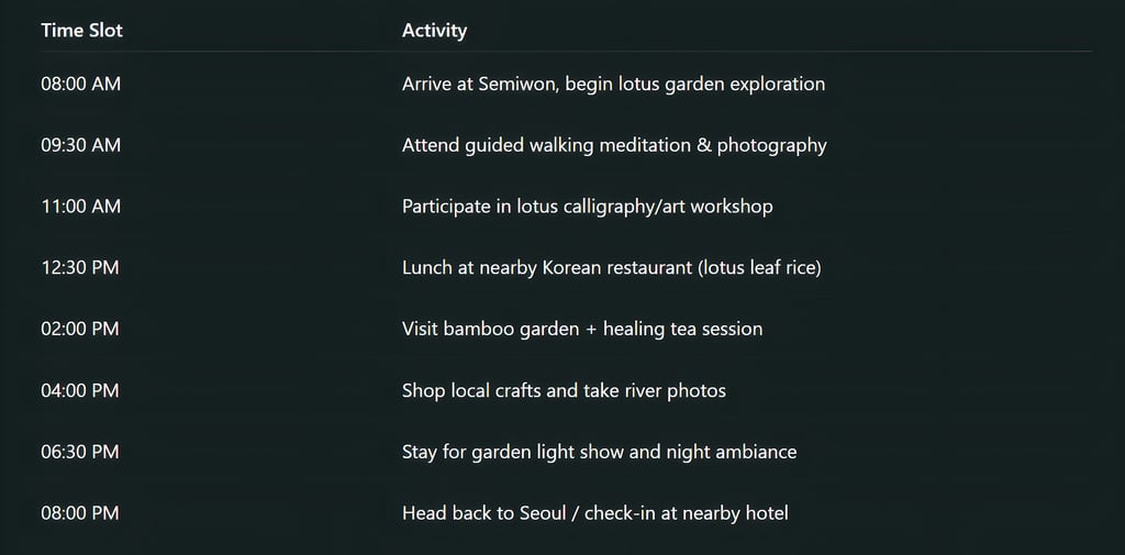 Suggested Itinerary (One-Day Trip)