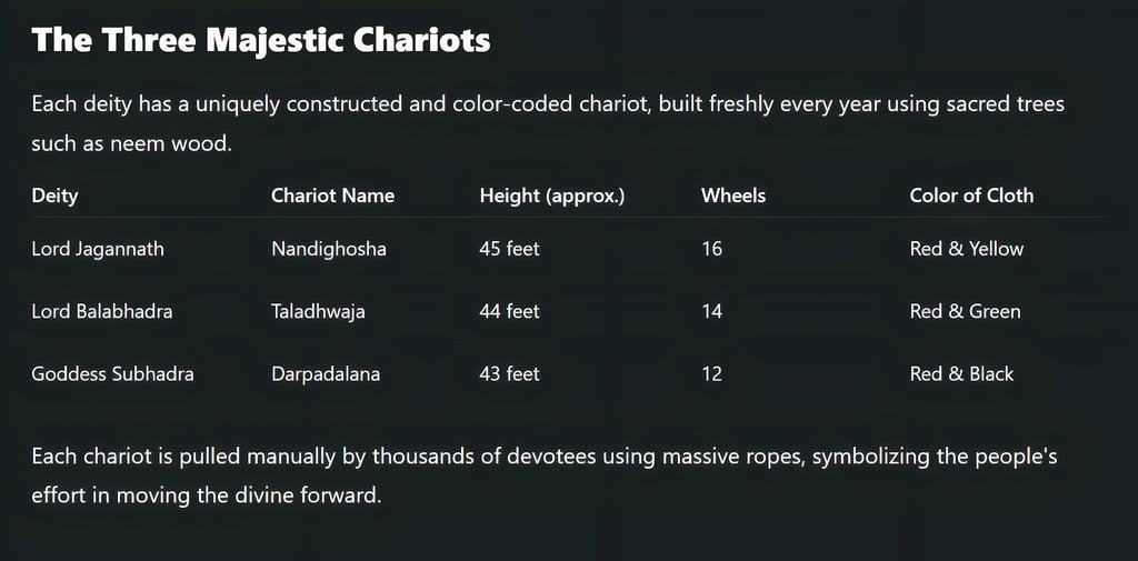 The Three Majestic Chariots