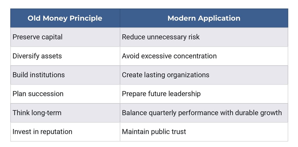 What Lessons Can Modern Entrepreneurs Learn from Old Money?