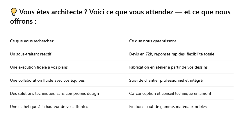 Vous êtes architectes voici ce que vous cherchez