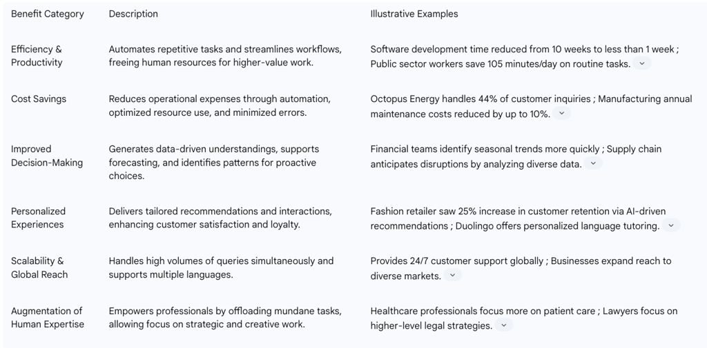 Table: Key Benefits of ChatGPT Across Industries