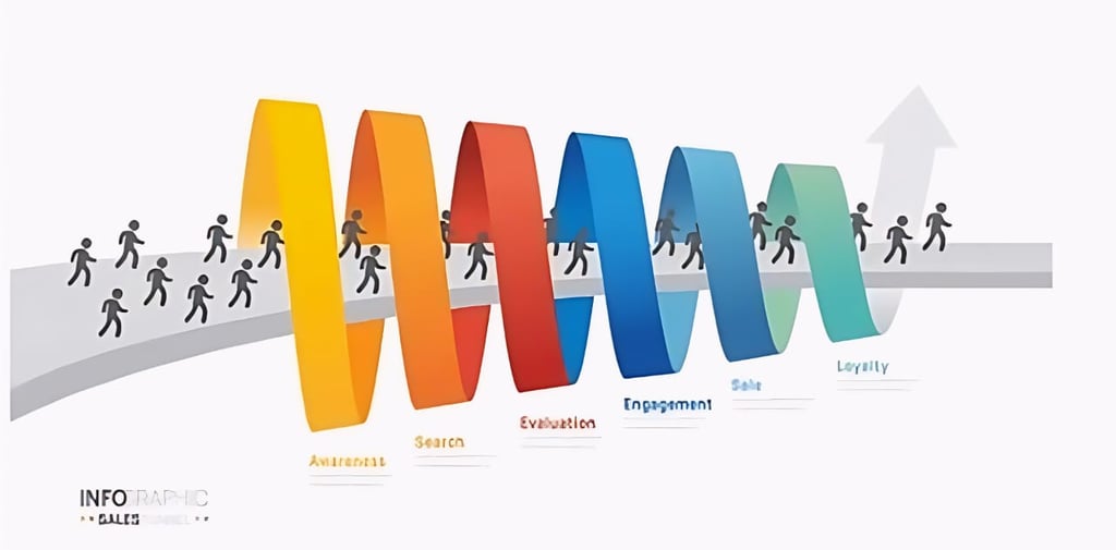 Showing the sales funnel with the help of info graphics