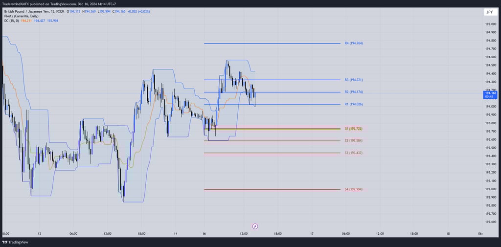 GBPJPY Market Outlook Dec 2024