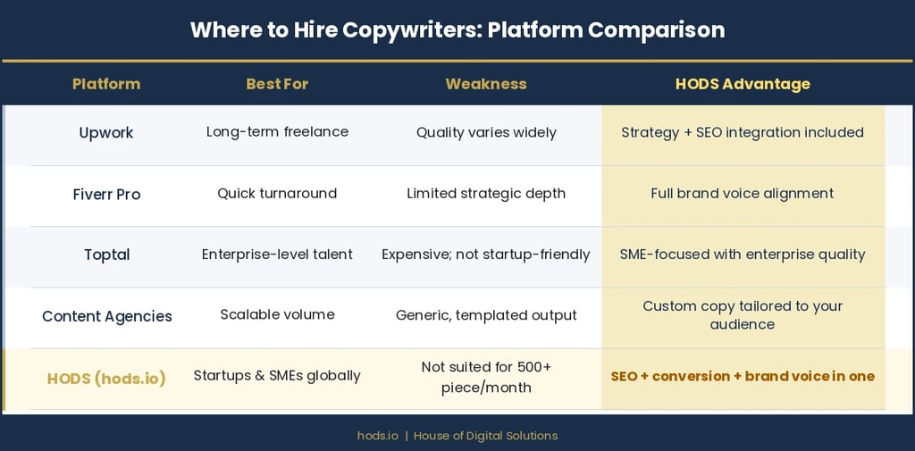 copywriting platform comparison