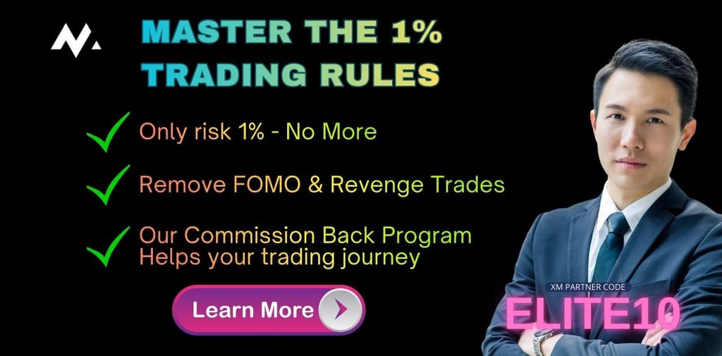 trading psychology 1% rule for consistent profits