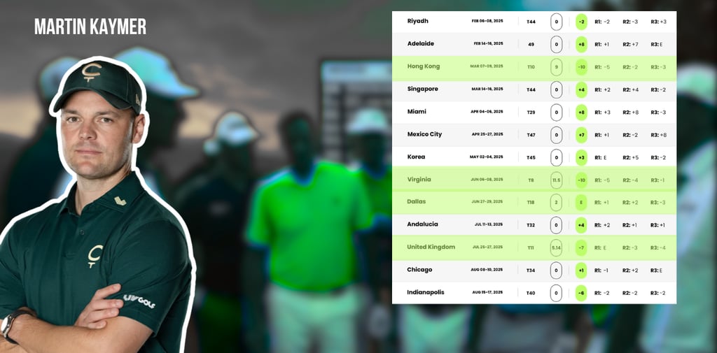 Martin Kaymer finished 37th in the LIV Golf League in 2025 (Photo: LIV Golf)