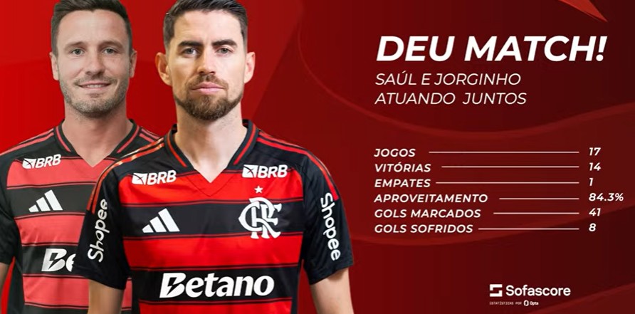 Números da dupla de volantes Jorginho e Saúl atuando juntos.