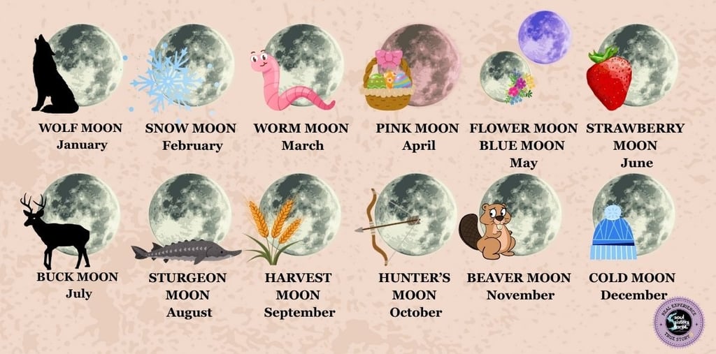 Full Moon Calendar 2026 Soul Sisters Tarot