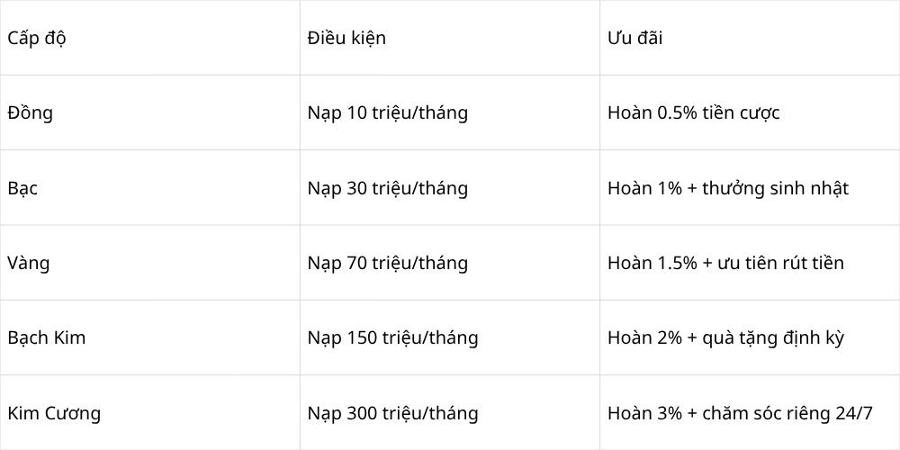 khuyến mãi thành viên VIp nhà cái XD68