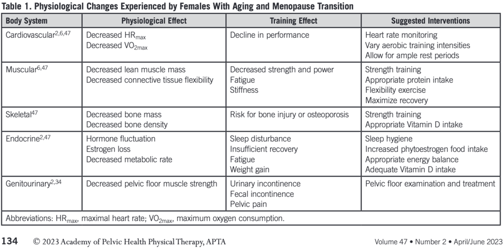 Rothschild running through menopause table