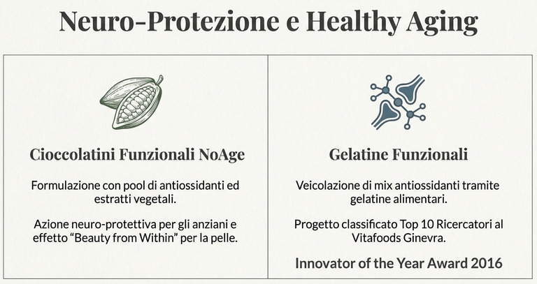 Antiossidanti e estratti Neuritrofici e Neuroprotettivi