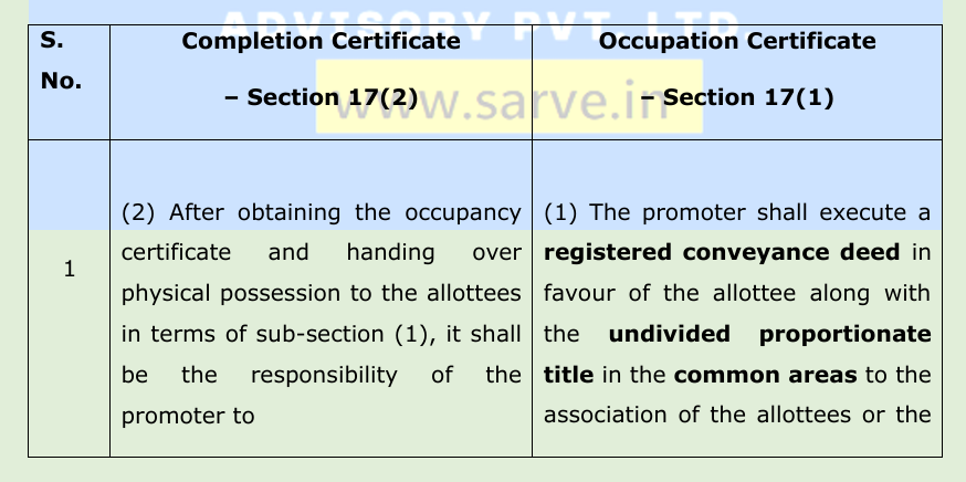 What is a completion certificate as per RERA?  What is an occupancy certificate as per RERA?  What i