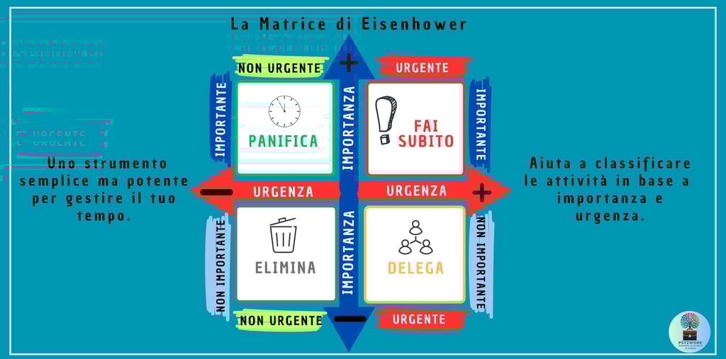 psy2work - la matrice di Eisenhower