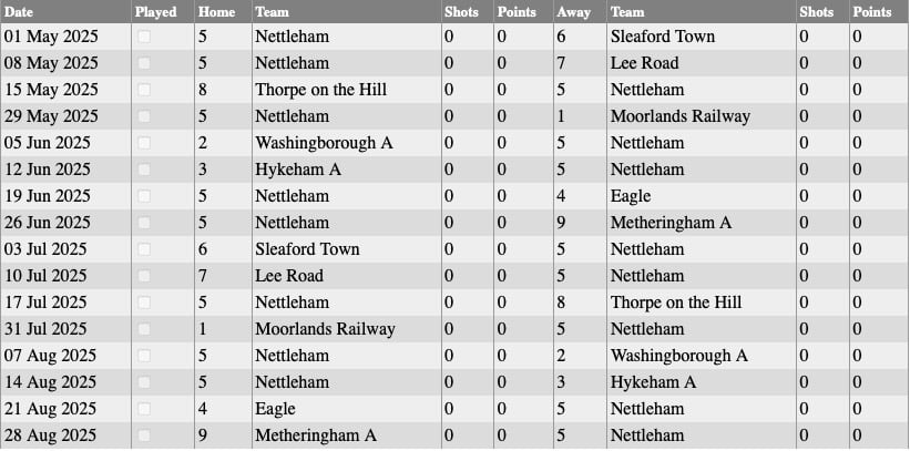 Nettleham Bowls Club: Thursday Fixtures 2025