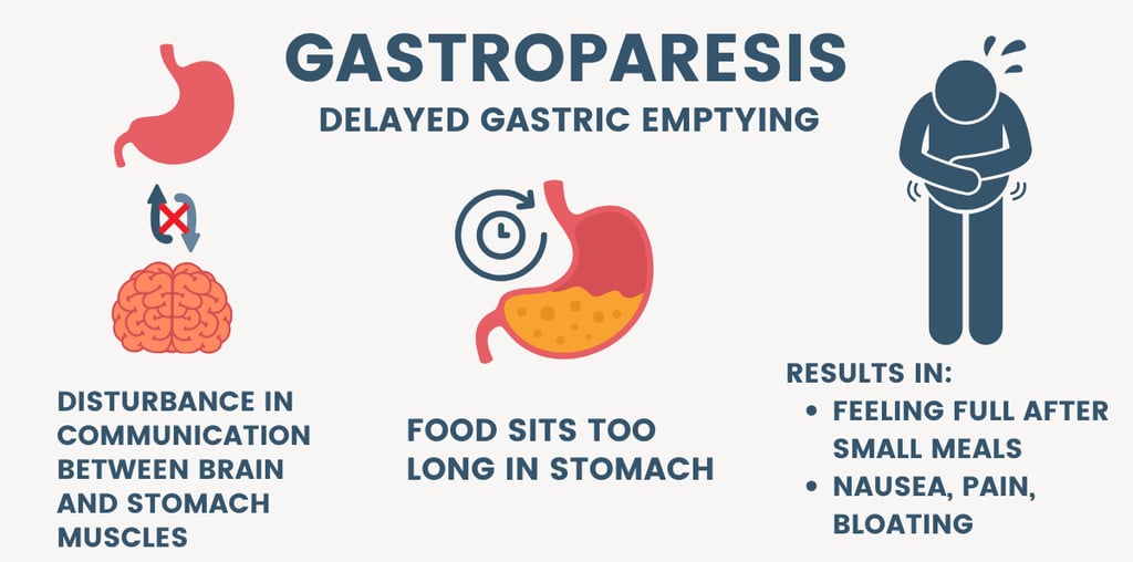 gastroparesis