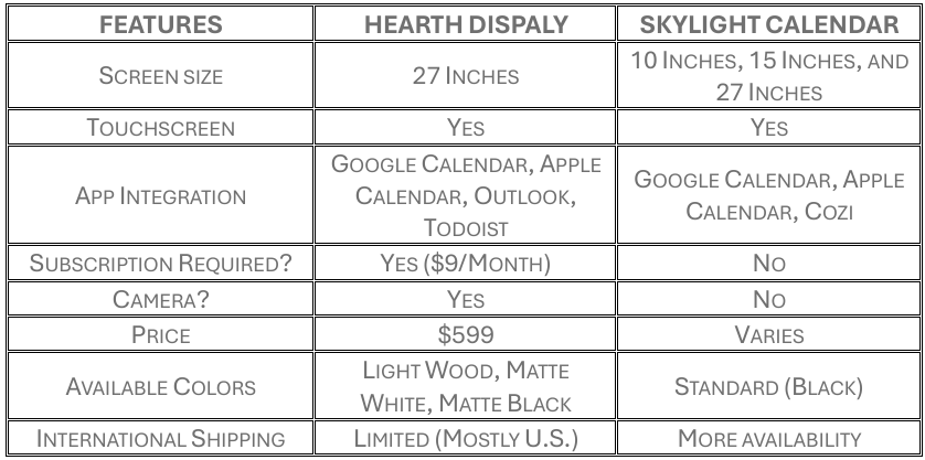 Hearth Display vs Skylight Calendar, hearth display reviews, Hearth display alternatives