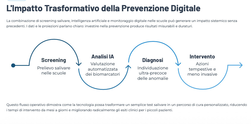 Oncoscience. La prevenzione oncologica digitale