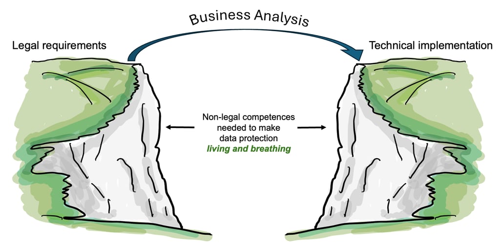 Non-legal competences needed to make data protection living and breathing