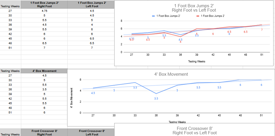 Cesar Performance Coach Physical Training Metrics
