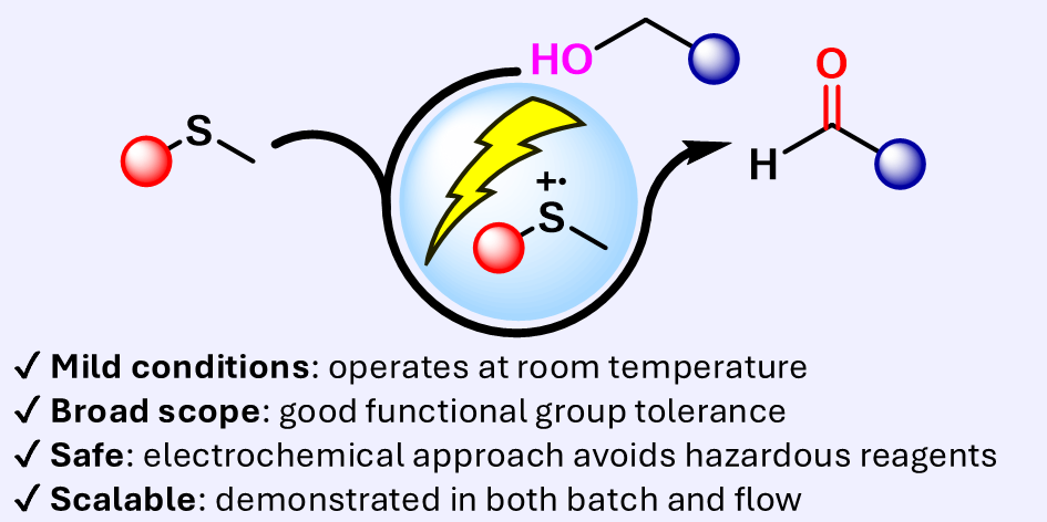 a diagram of an oxidation of alcohols by echem