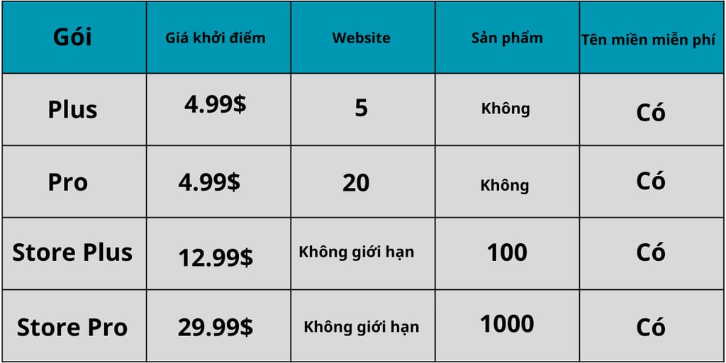 bảng giá hosting.com
