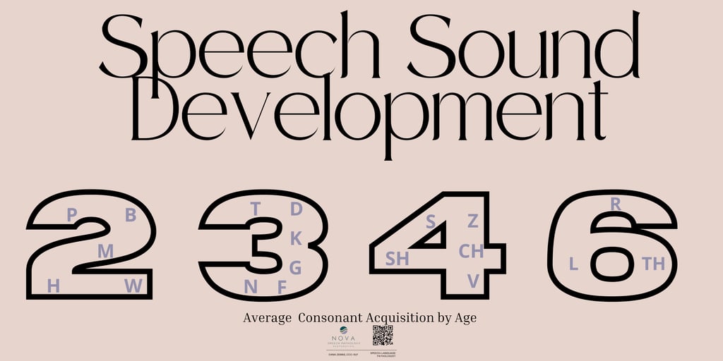 speech sound development