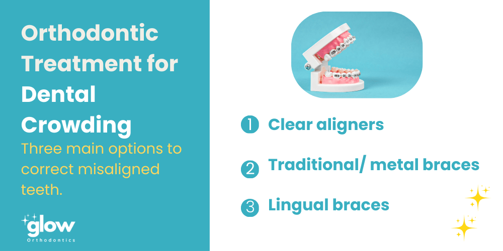 Orthodontic treatment for dental crowding.