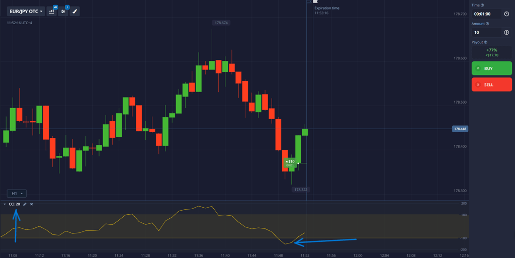 CCI indicator - Commodity Channel Index oscillator with overbought and oversold levels