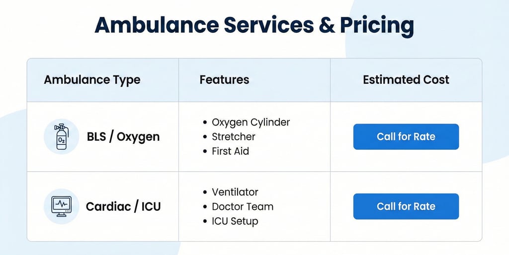 ambulance cost from lucknow to Ayodhya