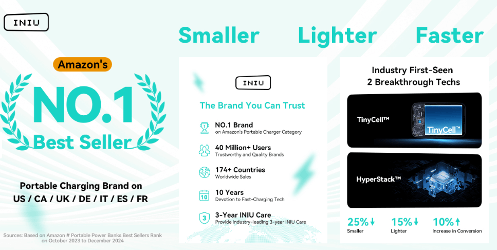 INIU Power Bank, key gear for best US National Parks for Summer 2025