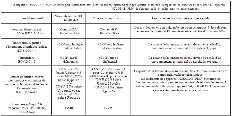 TABLEAU 2 - GUIDE ET DÉCLARATION DU FABRICANT - IMMUNITÉ ÉLECTROMAGNÉTIQUE jet dentaire Aquolab Pro hygiene-precision