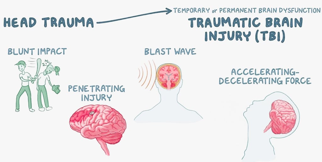 traumatic brain injury