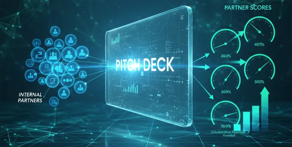 How Pitch Decks Influence Internal Partner Scores