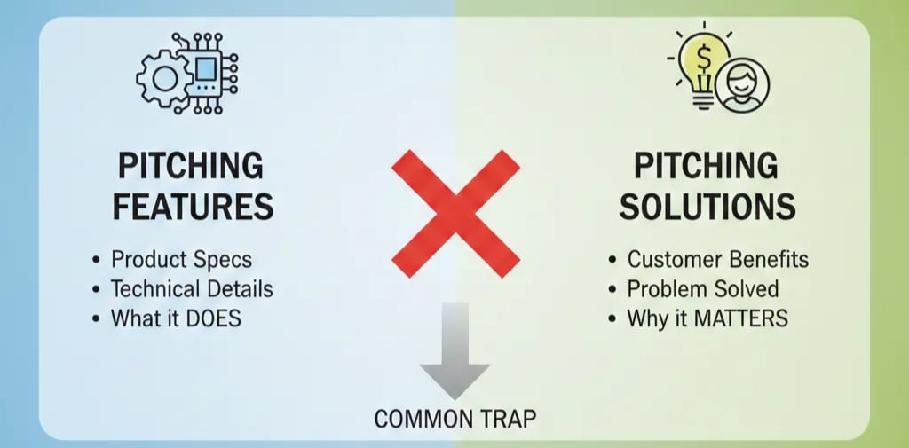 Pitching Features vs Solutions: A Common Pitch Deck Trap for Founders