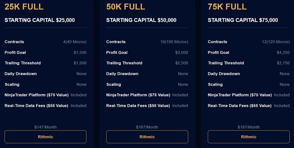 Apex Trader Funding Evaluation Account_25k_50k_75k rithmic data feed