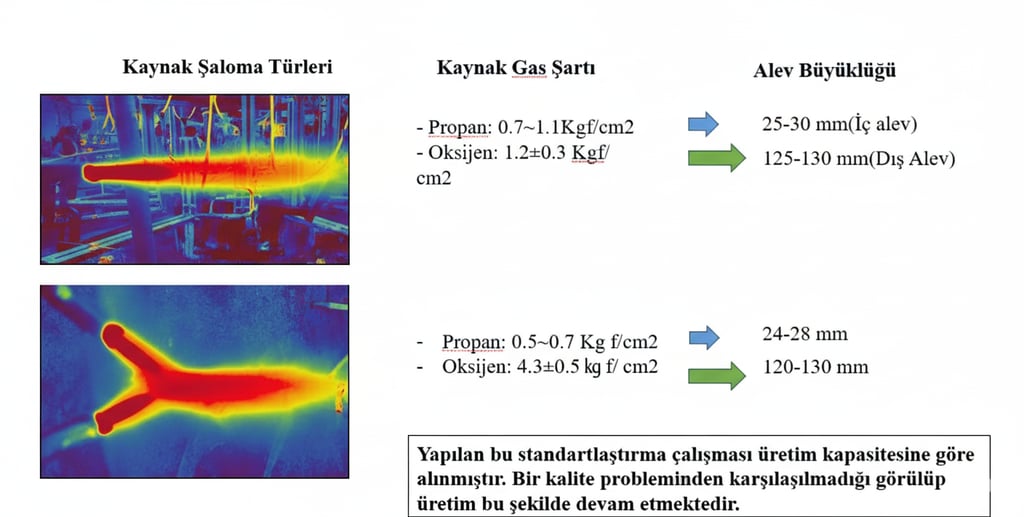 Lehimleme standartları