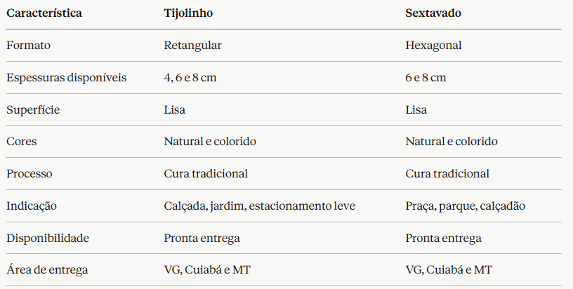 Especificações Técnicas - Paver dormido Traço blocos