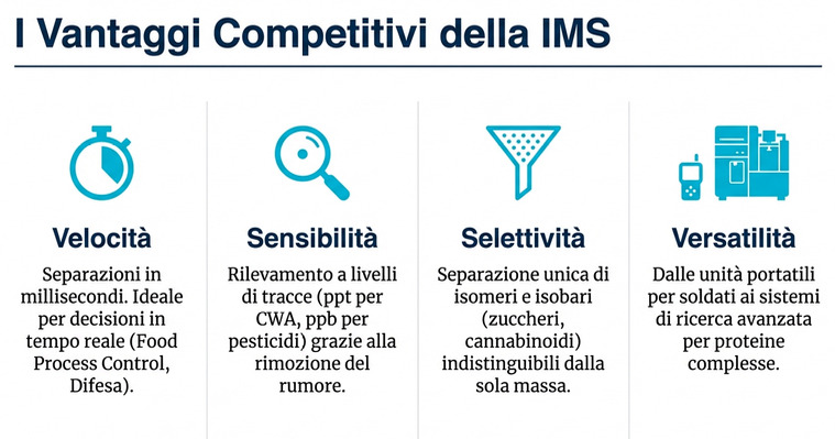IMS  I Vantaggi Competitivi