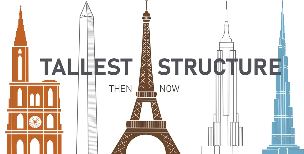 Infographic Tallest Structure