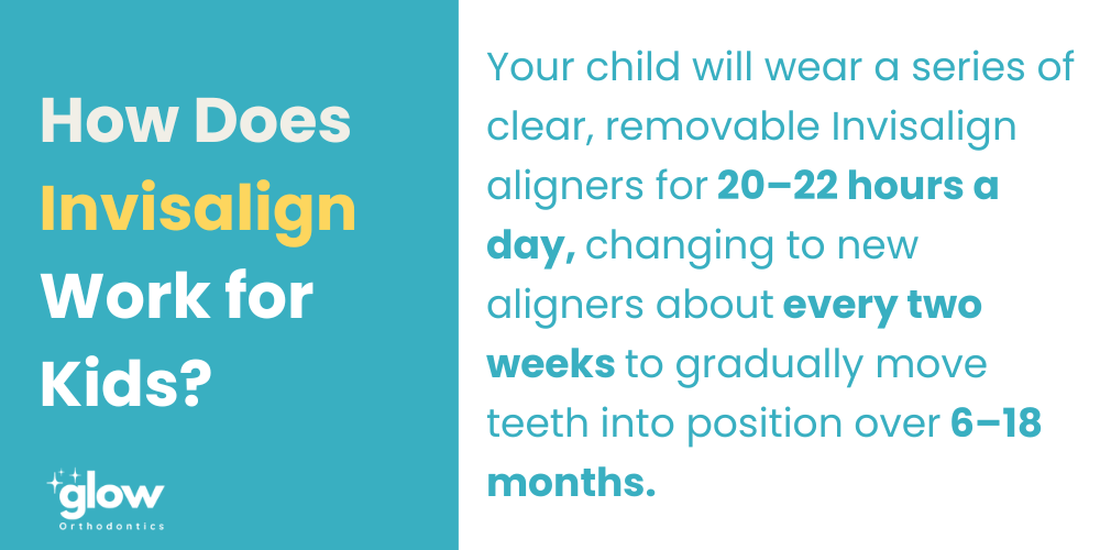 how does invisalign work for kids infographic
