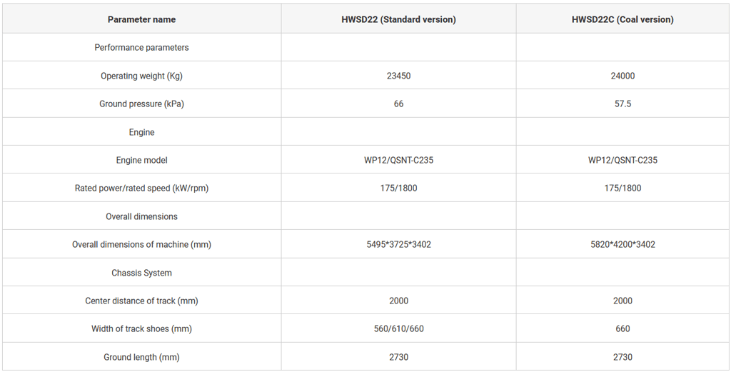 Brand New 175kW HWSD22 Bulldozer specification image