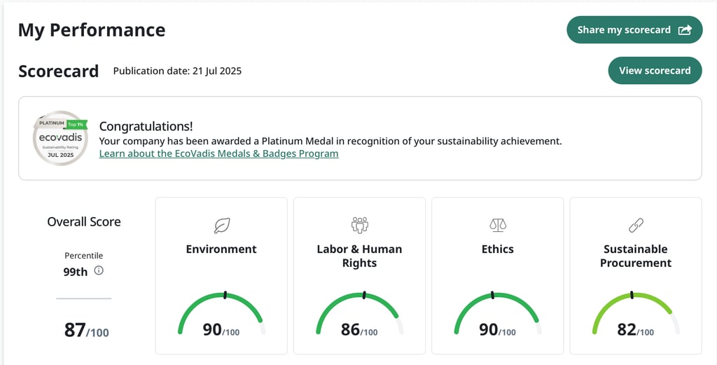 EcoVerify Ecovadis ESG scorecard and life cycle assessment — sustainability consulting by Jack Murto